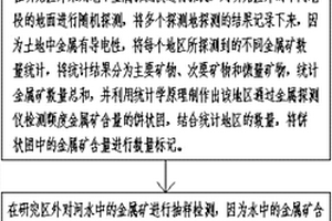 研究区含金属矿构造地球物理预测方法与装置