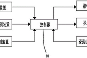 尾矿库安全监测系统