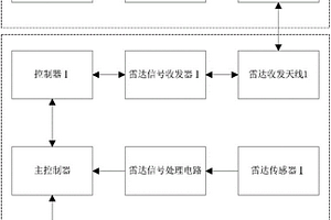 基于雷达探测的采掘工作面进尺自动实时定位系统