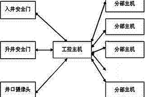 矿用安检门及其监测系统