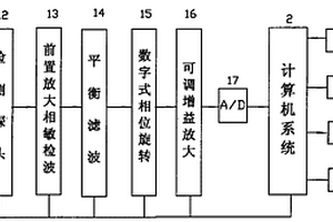 快速测定矿粉中金属含量的方法及装置