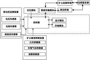 数字矿山自动化系统