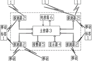 矿井移动采掘设备人员接近预警装置