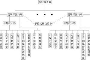 矿井无线数据采集监控系统