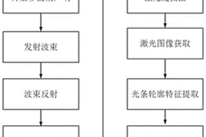 适用于深海矿产资源勘查区的高精度海底成像方法