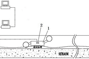 工作面底煤厚度智能探测方法、系统、可读介质和设备