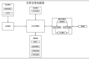 用于地震勘测的物探系统及方法