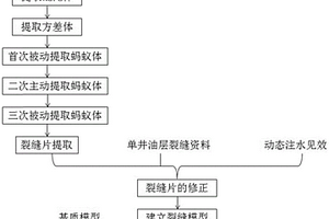 基于蚂蚁算法的裂缝片提取方法和三维地质模型构建方法