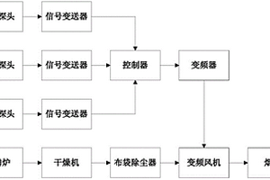 用于钒钛磁铁精矿的干燥系统