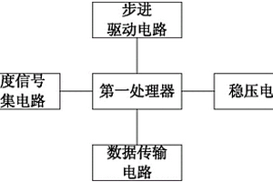 用于管道工程探测控制盒的控制电路