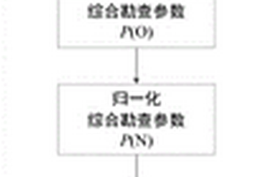 基于氡-活性铀综合指数圈定铀成矿有利区的方法