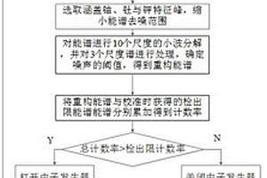 融合自然γ探测器的铀裂变瞬发中子测井控制方法