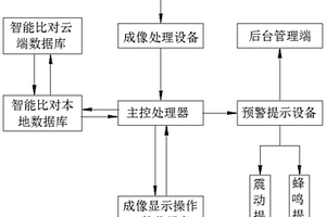 矿用卡车智能安全预警系统