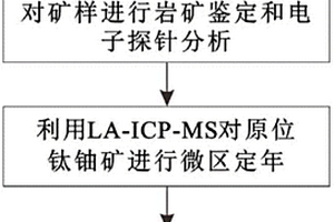 测定钛铀矿年龄的方法