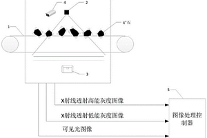 基于多源数据的矿石品位获取系统及方法