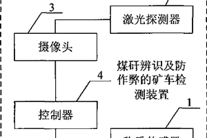 煤矸辨识及防作弊的矿车检测装置和方法