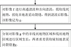 探测地表采动裂缝的方法