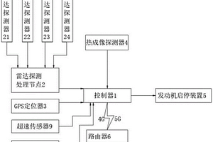 矿用卡车防碰撞预警系统
