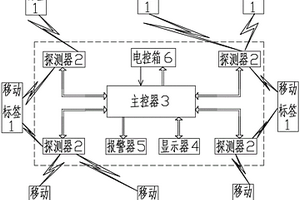 矿井移动采掘设备人员接近监测预警装置及其工作方法