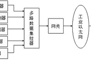 矿井突水实时监测方法及系统