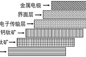 双层钙钛矿薄膜及其制备方法和应用