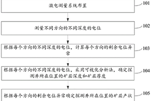寻找金属矿的综合地球物理测井方法及系统