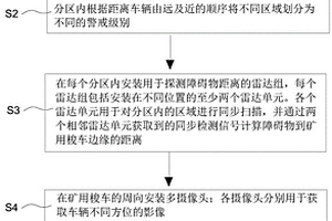 矿用梭车的全向障碍物分级预警方法