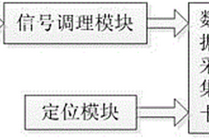 基于巨磁电阻传感器阵列的矿用钢丝绳在线检测装置及方法