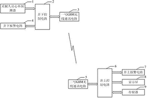 煤矿采煤工作面的采掘人员健康数据的井上同步监测系统