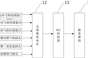 露天矿装车仓实时监测装置