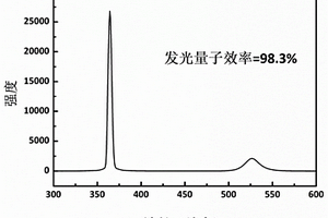 大尺寸零维Cs<Sub>4</Sub>PbBr<Sub>6</Sub>/CsPbBr<Sub>3</Sub>钙钛矿闪烁晶体及其制备方法