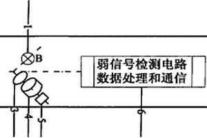 快速水中矿物油测量仪器