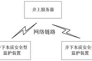 矿用监护系统