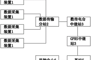 偏远无通讯地区地质灾害安全监测系统
