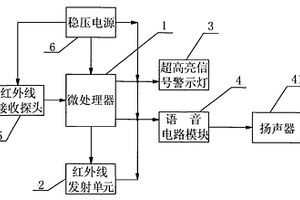 矿用监测报警系统