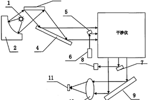 便携式热红外傅里叶矿物分析仪