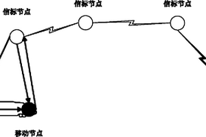非接触式矿山井下机车追踪系统及进行车厢数量统计的方法