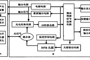 矿用光纤瓦斯监测转换装置