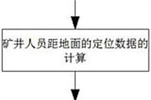 基于数字孪生的矿井人员定位方法