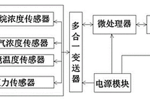 矿用本安型检测站处理装置