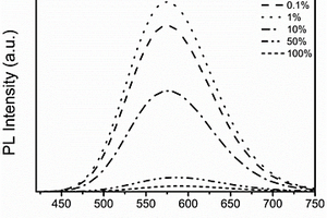 Te掺杂Cs<Sub>2</Sub>ZrCl<Sub>6</Sub>钙钛矿衍生物材料及其制备方法和应用