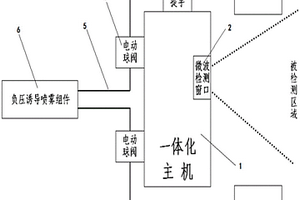 矿用皮带机用微波水气两相喷雾降尘装置