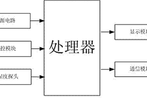 矿用温湿度传感器