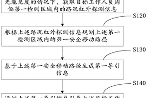 煤矿工作人员移动路径规划方法及相关设备