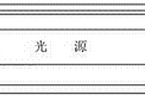 智能控制矿道照明灯具