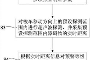 矿用梭车防碰撞预警方法及系统