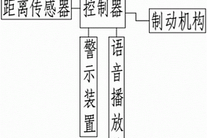 矿用火车智能制动系统