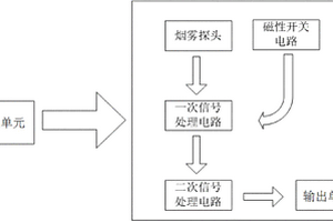 具有自检功能的矿用烟雾传感器