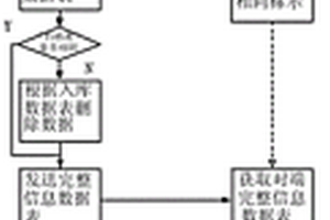 井下矿工利用移动设备将人体特征与环境数据传递到地面的方法