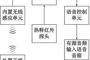 矿用机车语音提醒装置